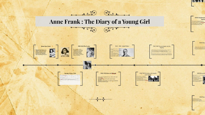 Anne Frank Presentation by Justin Azizi on Prezi