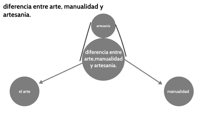 diferencia entre arte, manualidad y artesania by Ángel