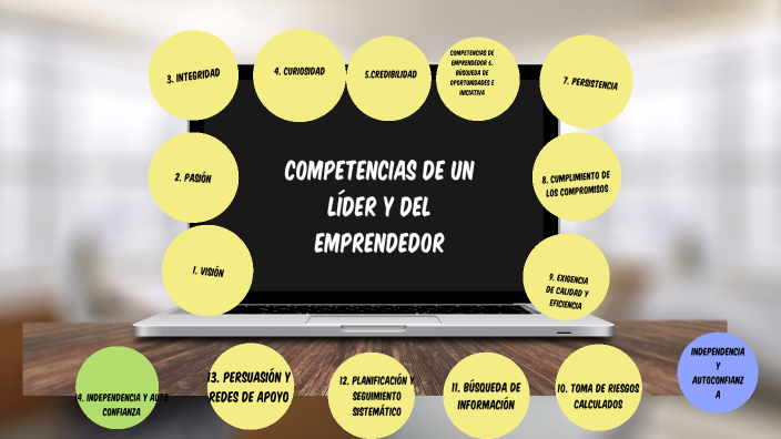 Competencias de un líder y de un Emprendedor by Sandra Aljure