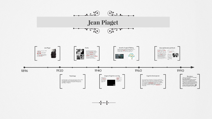 Jean on sale piaget timeline