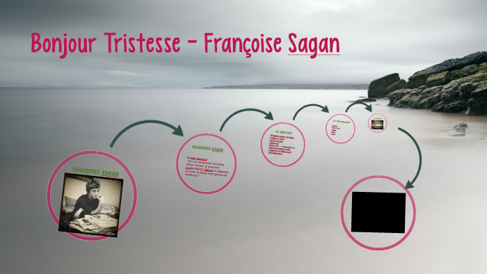 Bonjour Tristesse - Françoise Sagan by Sara Varela on Prezi