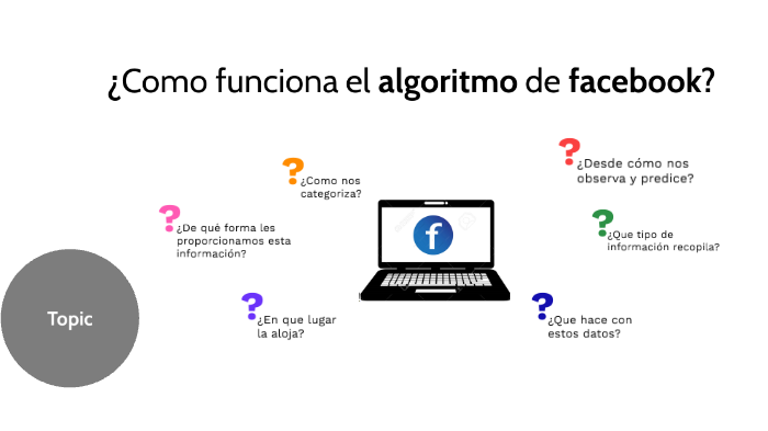 ALGORITMO DE FACEBOOK By HEYDI HUAMAN SANTIAGO On Prezi