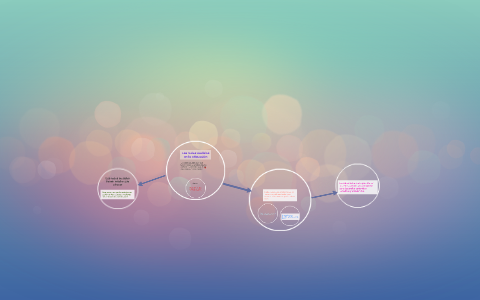 Las redes sociales en la educacion by Ericka Ricardo on Prezi