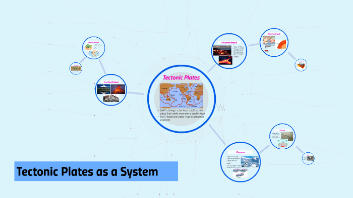 Tectonic Plates as a System by Hannah McGary on Prezi