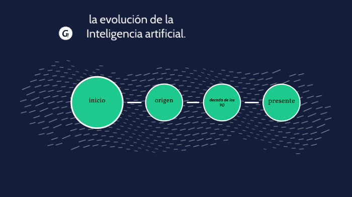 La Evolución De La Inteligencia Artificial By Manuel Ricardo Amaya ...