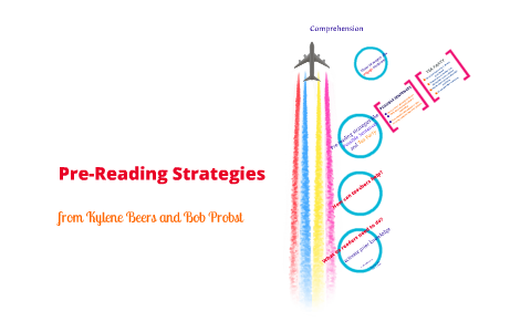 Pre-Reading Strategies by tracy criss on Prezi