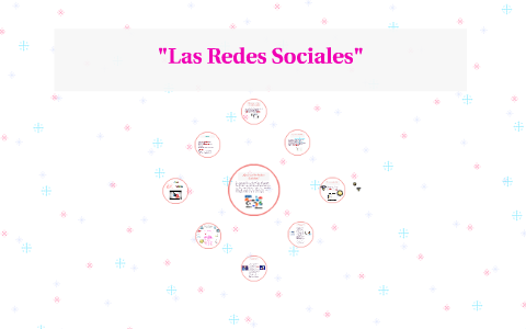 "Las Redes Sociales" by alyn melendez mora on Prezi