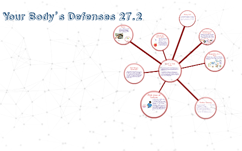 Your Body’s Defenses 27.2 by