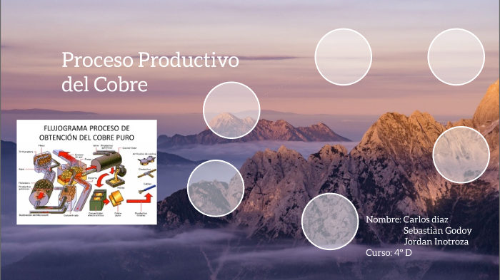 Proceso Productivo Del Cobre By Sebastian Godoy On Prezi