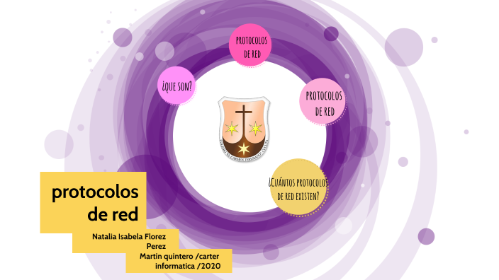 protocolos de red by Gimena Maria Perez Becerra on Prezi