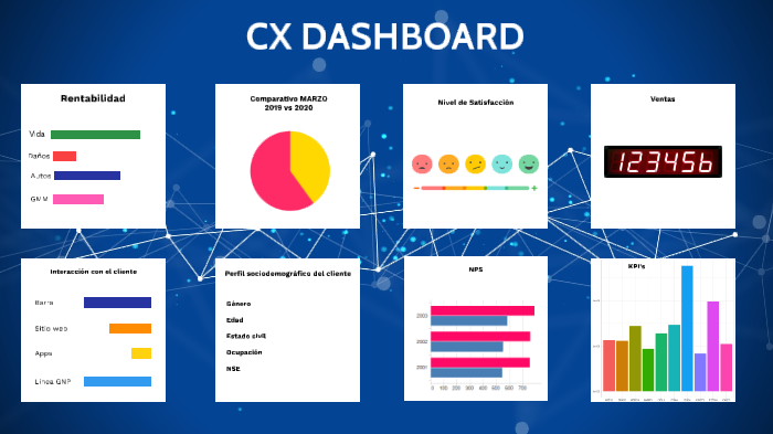 CX DASHBOARD by Alvaro Ortega Lara on Prezi