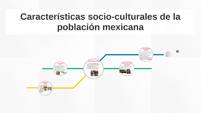 Características socioculturales de la población mexicana by Berenice