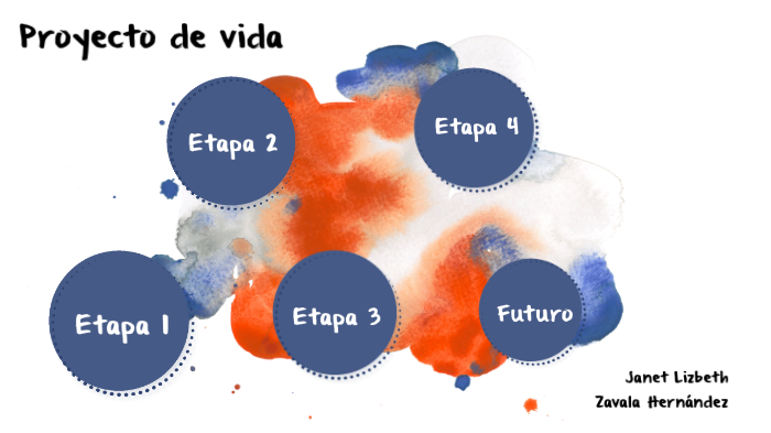 Proyecto de vida by Janet Lizbeth Zavala Hernandez on Prezi