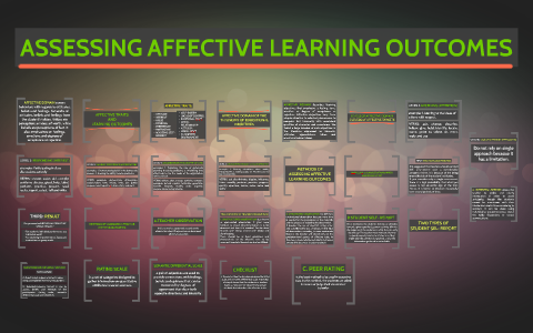 ASSESSING AFFECTIVE LEARNING OUTCOMES by John Paul Dela Rosa on Prezi