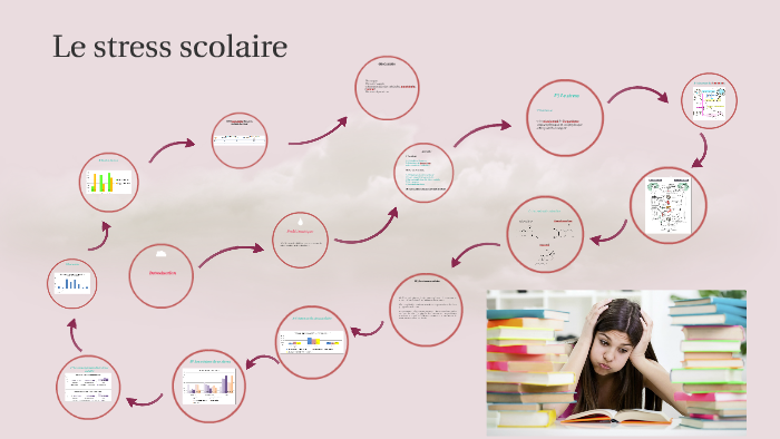 Le stress scolaire by fanny montarnal