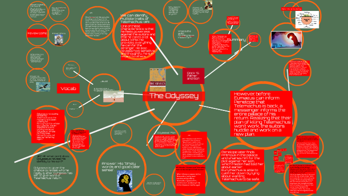 The Odyssey by Megan Oehlbeck on Prezi