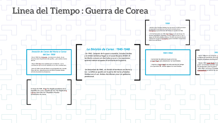 Linea Del Tiempo Guerra De Corea Y Crisis De Suez By Sebastian Bernal On Prezi 7015