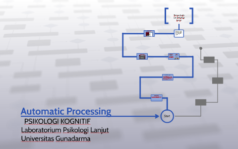 Automatic processes