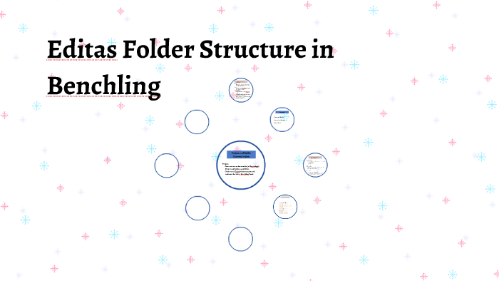 Editas Folder Structure in Benchling by Ryan Whitney on Prezi