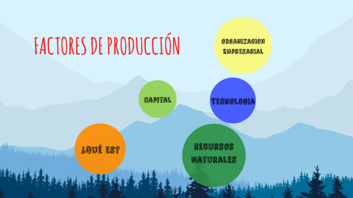 FACTORES DE PRODUCCIÓN by HECTOR BERNAL PALMA