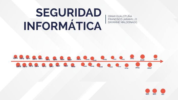 Seguridad Informatica by Dayanne Maldonado on Prezi