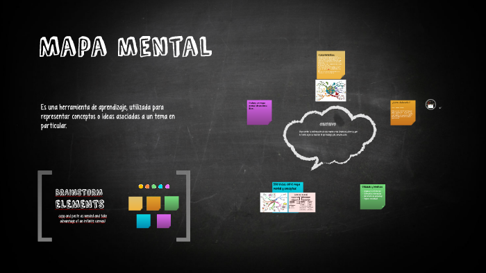 Mapa mental by Andrea Velasco on Prezi