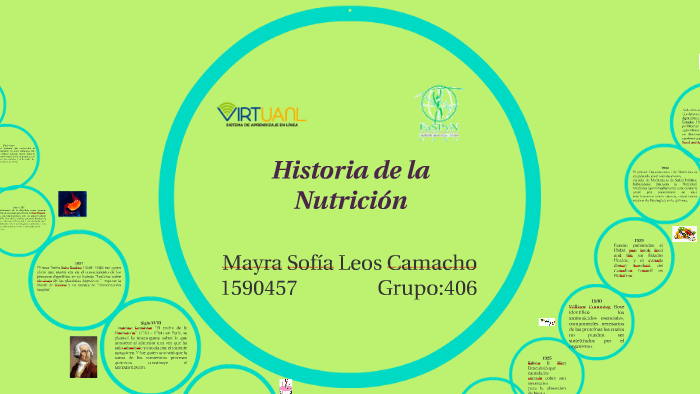 Historia de la Nutrición by Sofía Camacho