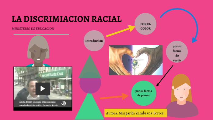 LA DISCRIMINACION by on Prezi