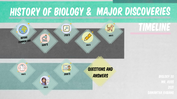 how many years is a biology phd