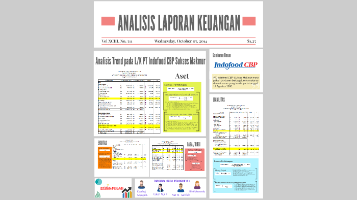 Analisis Trend Pt Indofood Cbp Sukses Makmur By Dzulhaj Muzaki