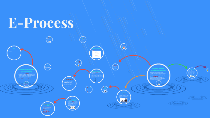 E-Process by on Prezi