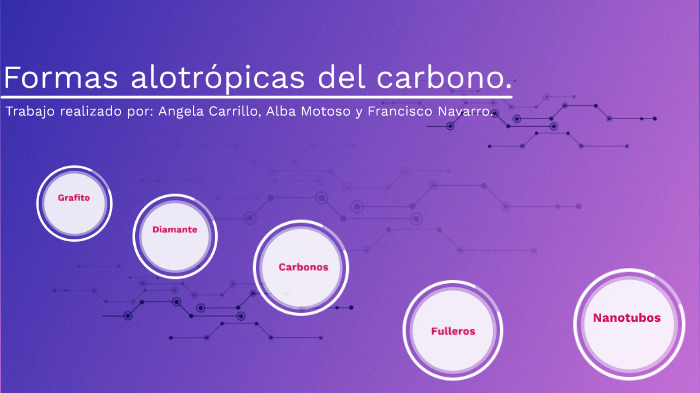 Formas alotrópicas del carbono by Alba Motoso García on Prezi