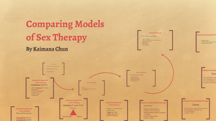 Comparing Models Of Sex Therapy By Kaimana Chun