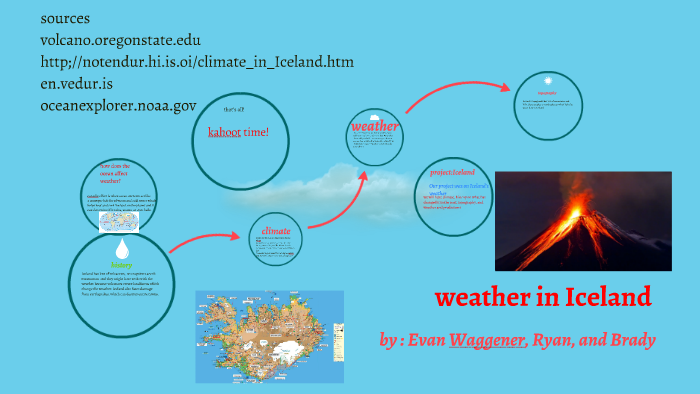 weather in Iceland by Evan Waggener on Prezi Next