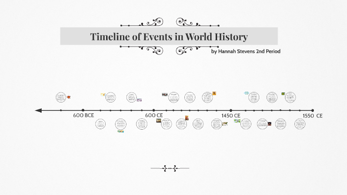 APWH Timeline Project by hannah stevens