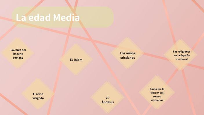 la Edad Media by Julia Lozano Zayas on Prezi
