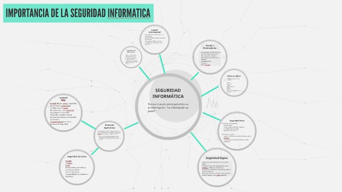 SEGURIDAD INFORMATICA by William Hita Mendoza on Prezi