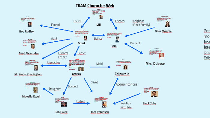 to kill a mockingbird family tree