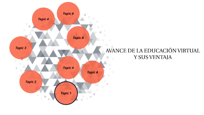 AVANCE DE LA EDUCACIÓN VIRTUAL Y SUS VENTAJAS by rey rodriguez on Prezi