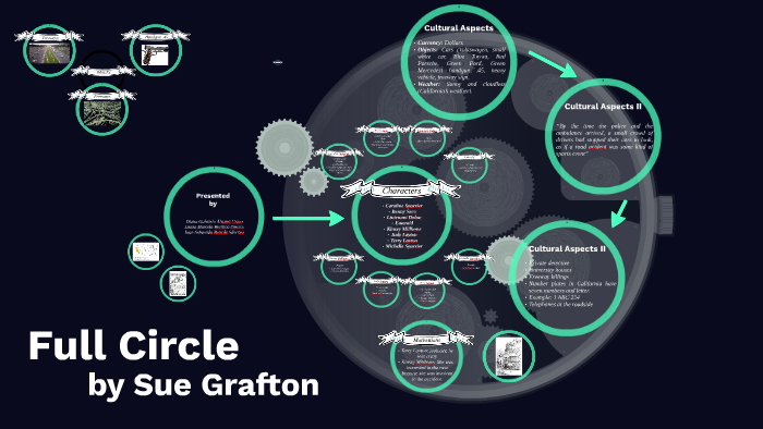 Full circle by 2025 sue grafton symbols