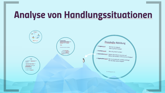 Analyse von Handlungssituationen by Oliver Buhles on Prezi