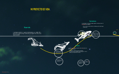 MI PROYECTO DE VIDA by saira ulloa jasso on Prezi