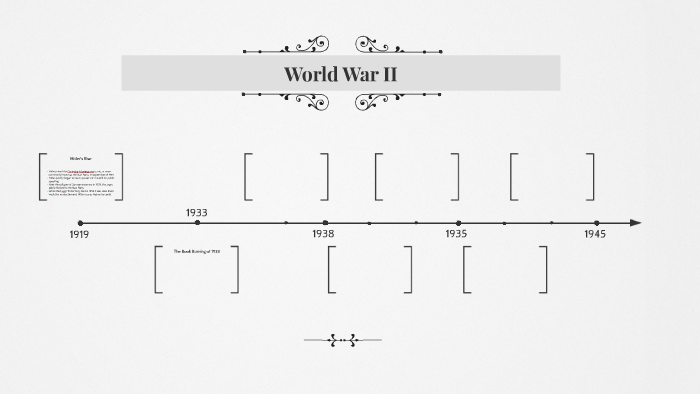 World War II by Julianna Lee on Prezi