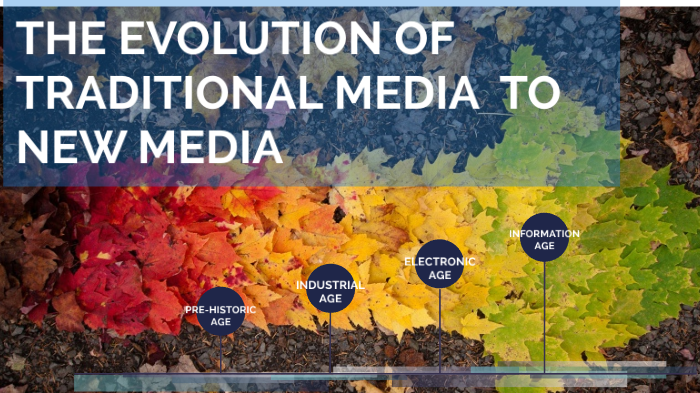 EVOLUTION OF MEDIA by Danilo Talde Jr. on Prezi