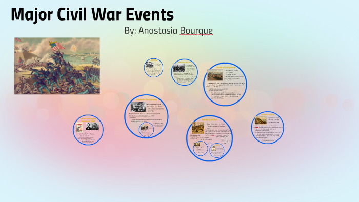 Major Civil War Events by Anastasia Bourque on Prezi