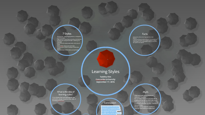 Learning Styles by on Prezi