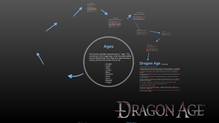 Timeline of Dragon Age Media - thoughts? : r/dragonage