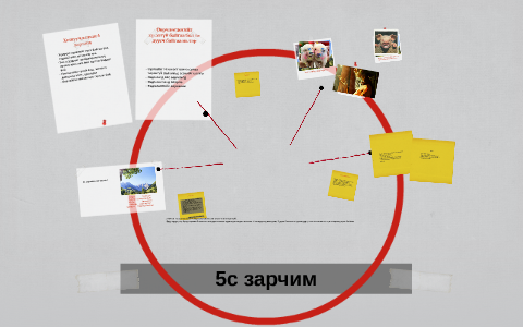 5с зарчим by Г. Арвин on Prezi