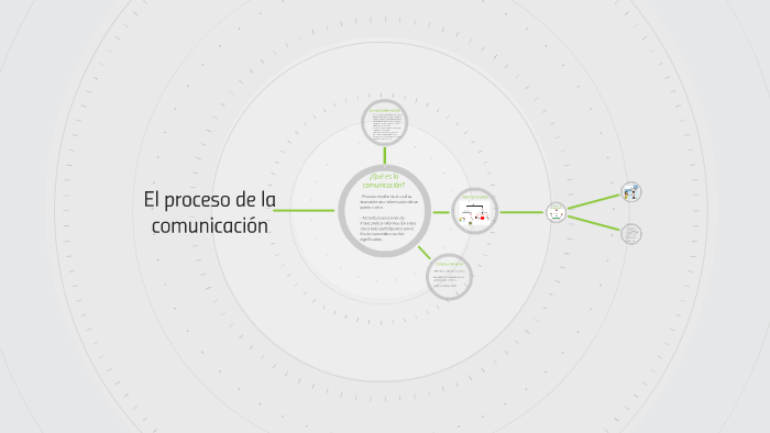 El proceso de la comunicación by Silvia Carolina Alvarez Corrales on Prezi