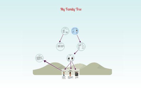 My Family Tree by on Prezi
